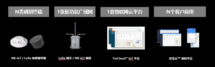 智慧城市沙龍 | 拓寶科技應(yīng)邀分享城市級智慧消防推進思路與經(jīng)驗