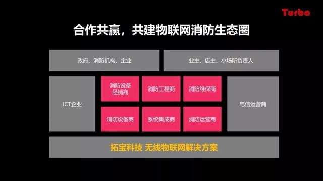 智慧城市沙龍 | 拓寶科技應(yīng)邀分享城市級智慧消防推進思路與經(jīng)驗